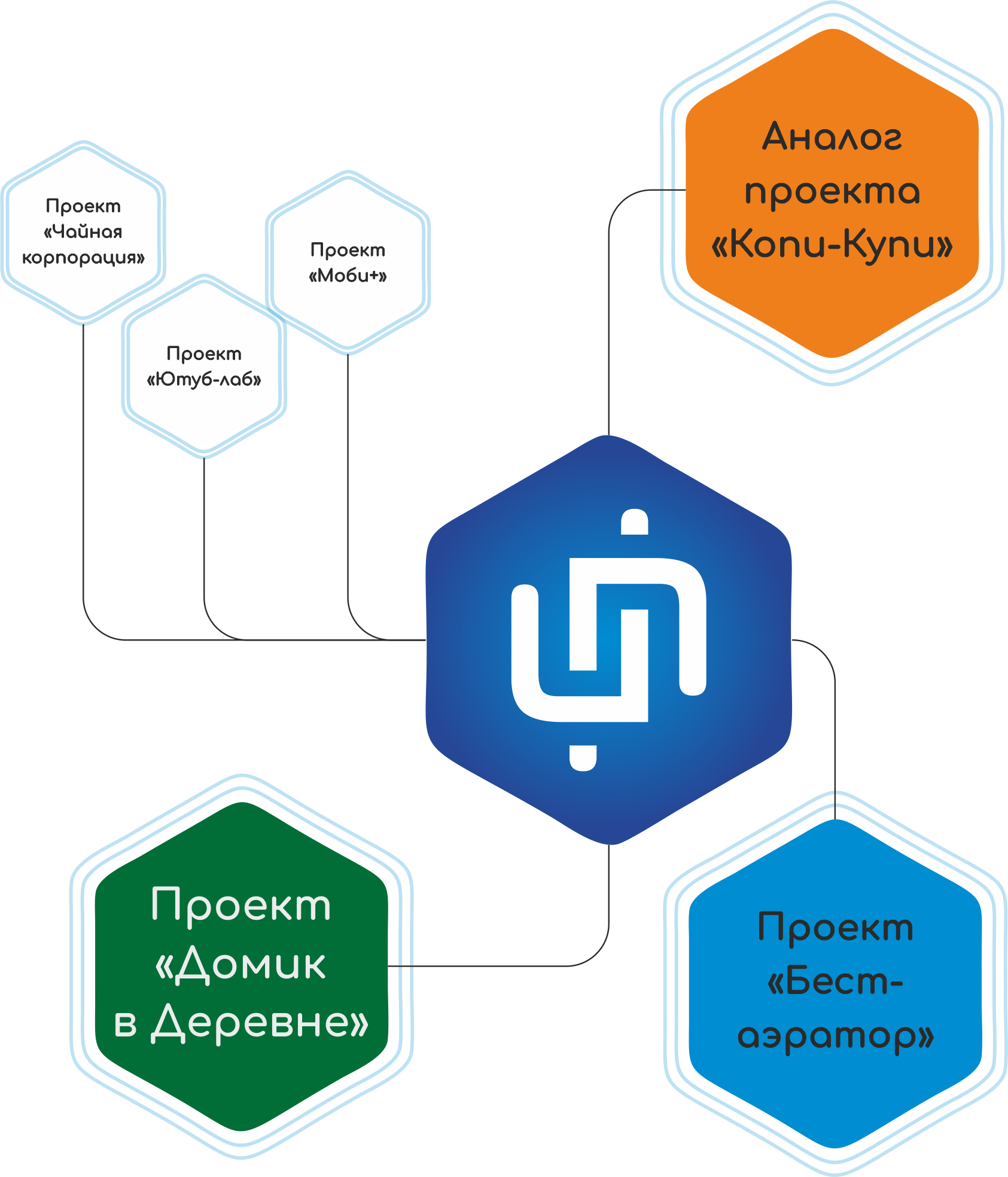 Схема инвестиции